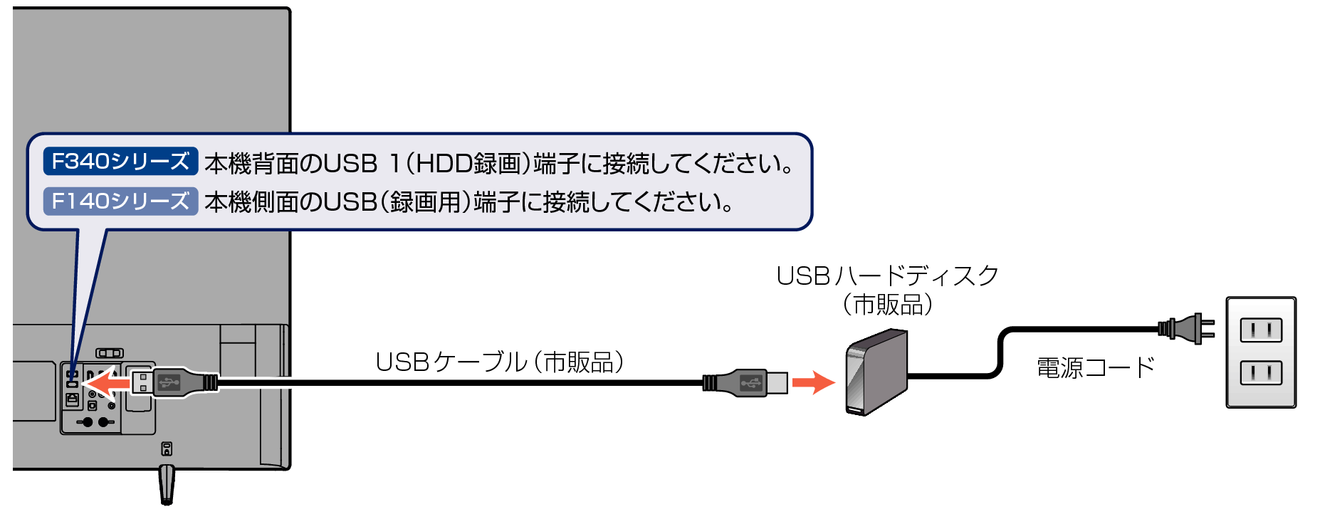 Connect unit to USB HDD_F340